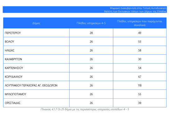 Psifiaki Diakyvernisi OTA FINAL25